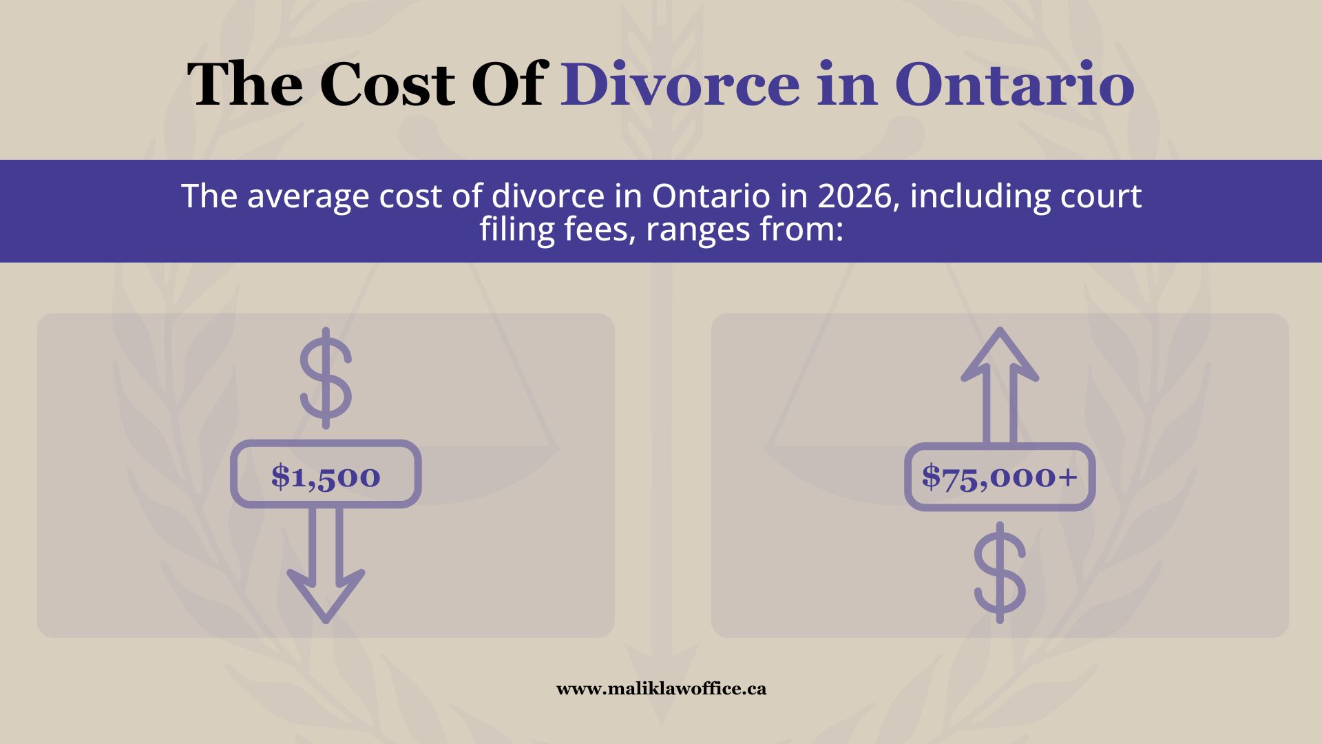Explaining the average cost of divorce in Ontario.